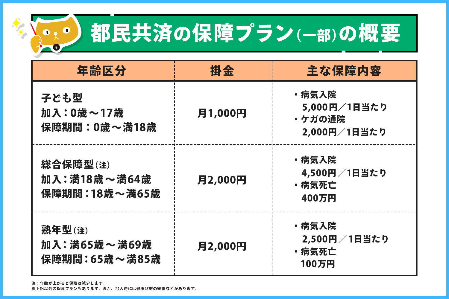 都民共済の場合