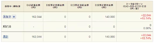 毎月1万円ずつ積み立てた結果