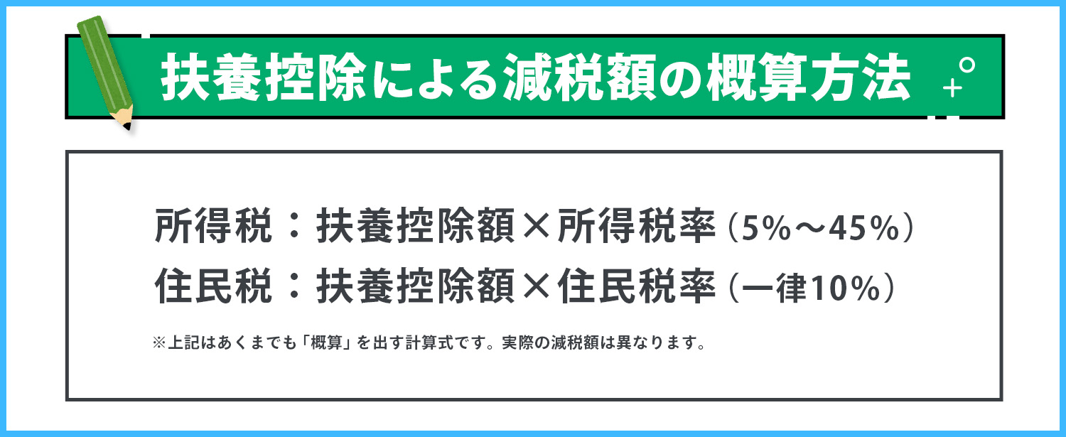 扶養控除による減税額は？