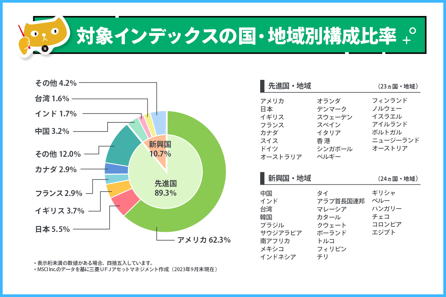 具体的な構成割合